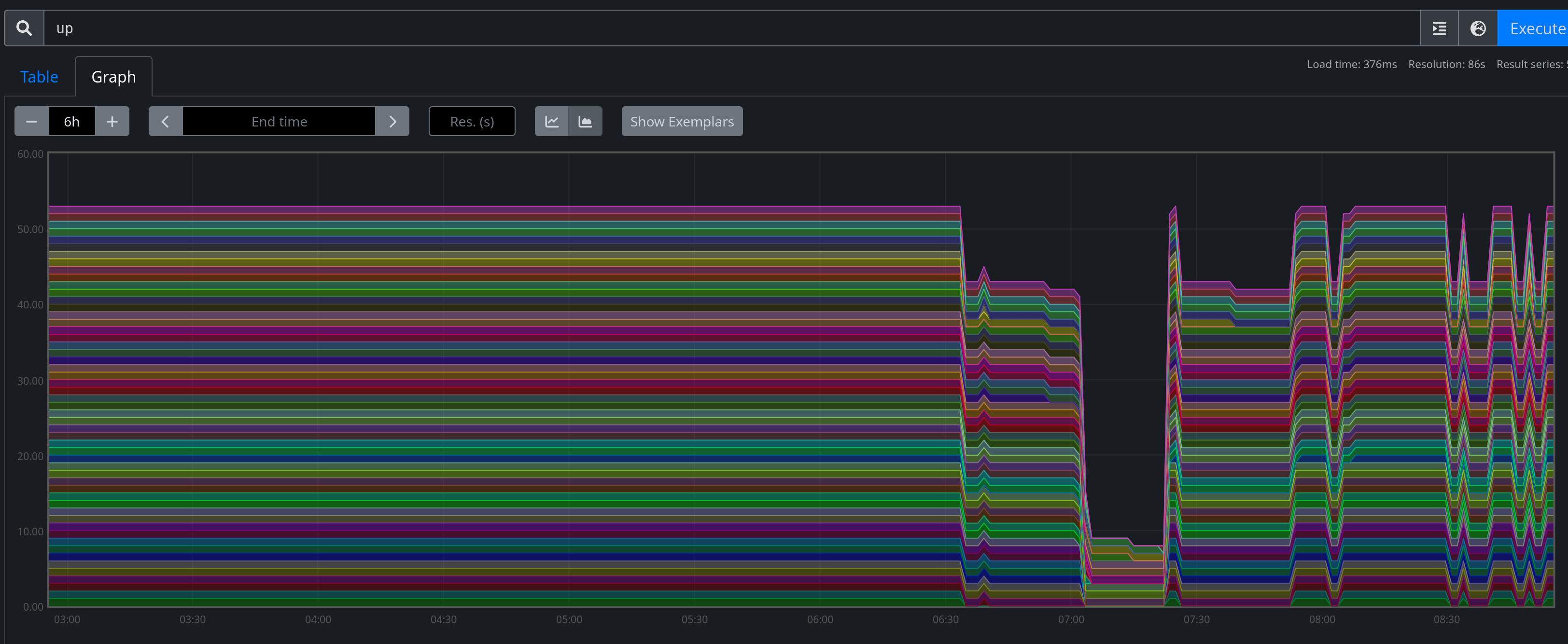 Screenshot of our monitoring system detecting problems